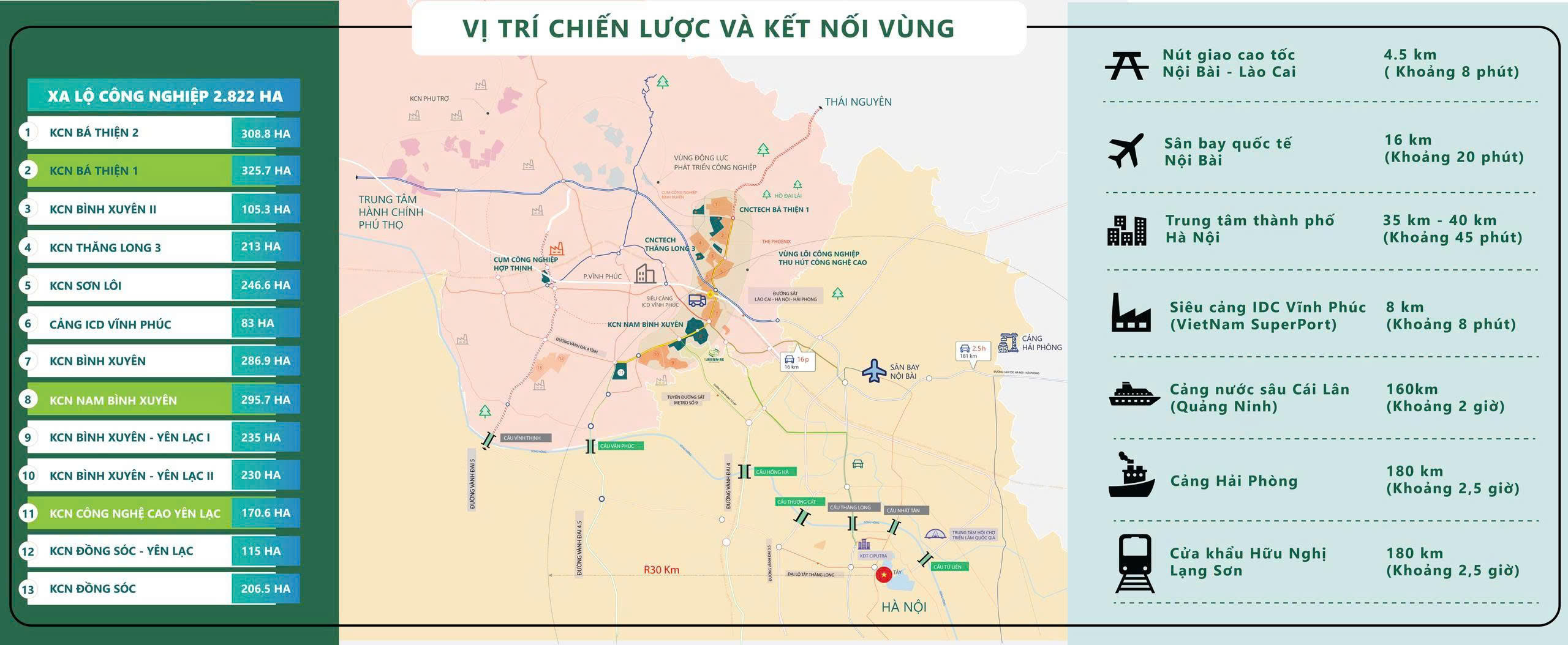 Vị trí đắc địa của khu công nghiệp nam Bình Xuyên Green Park.